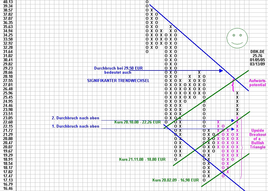 wer traut sich heute Deutsche Bank zu kaufen? 222087
