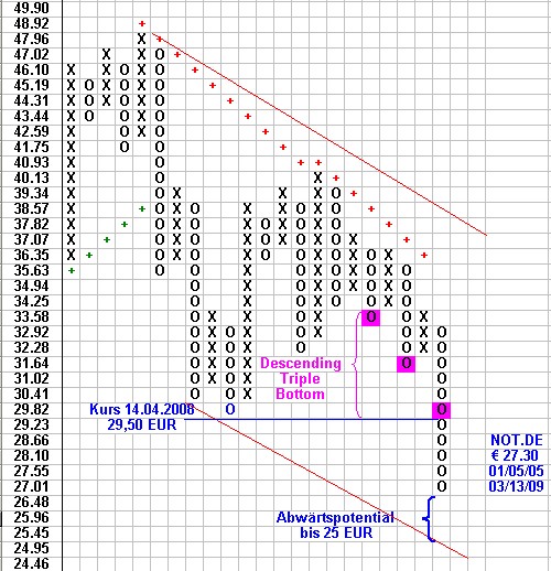 Aktien-Tagebuch 222170