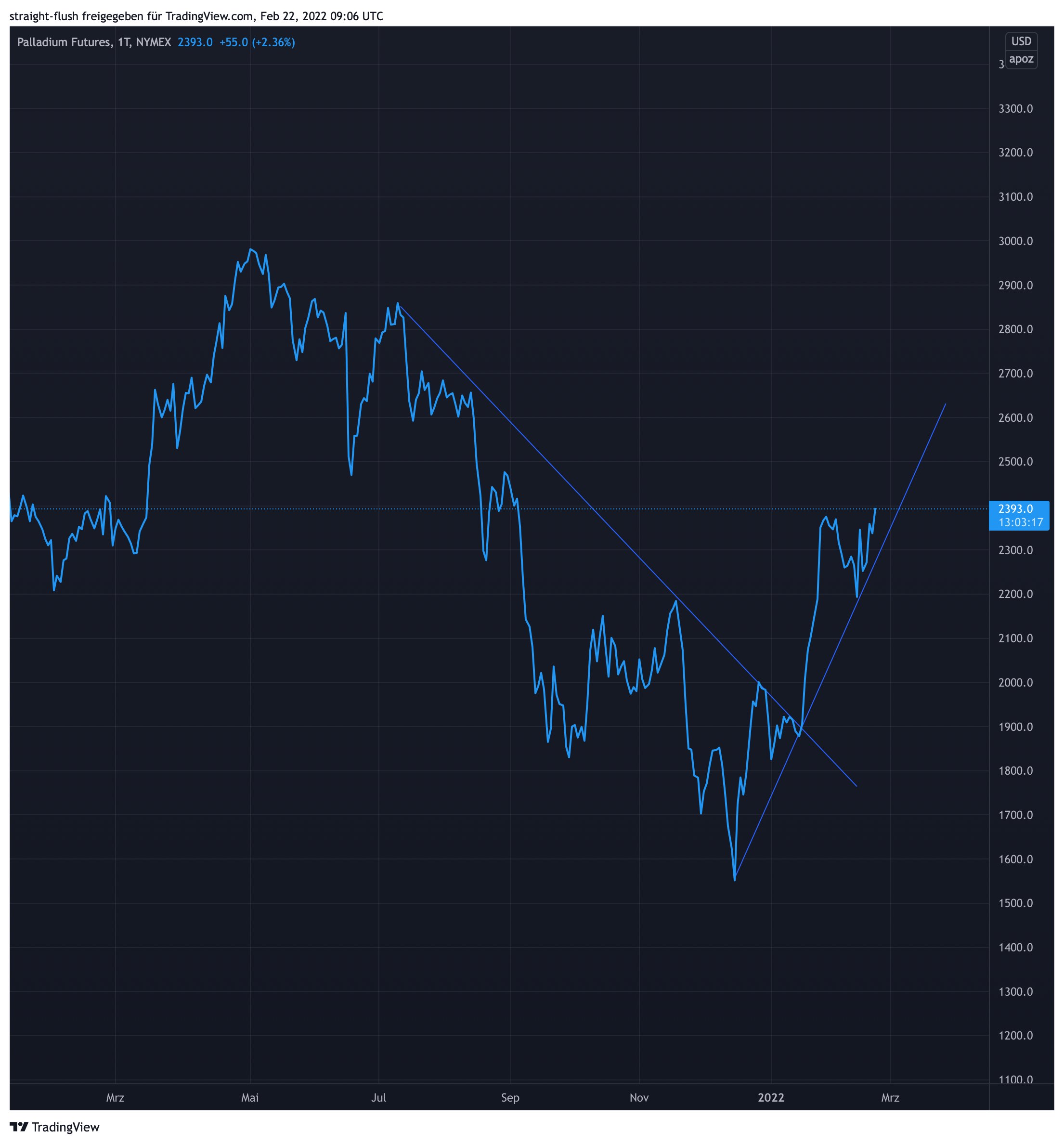 Die besten Gold-/Silberminen auf der Welt 1300889