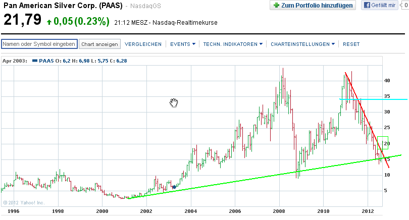 Pan American Silver 538719