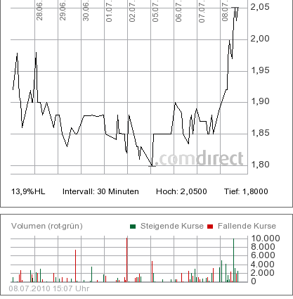 PAION Eine Fledermaus lernt wieder fliegen 331222