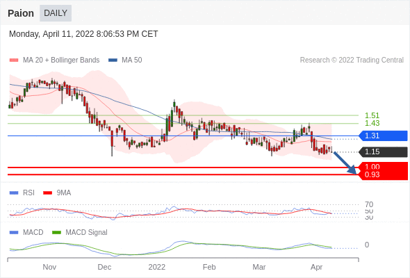 Paion: Daten / Fakten / Nachrichten / Meinungen 1309882