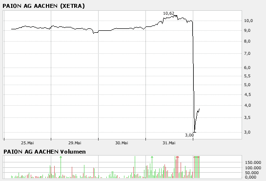 Paion das Ende ist nah ! 101078