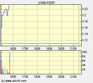 Paramount Gold - Ausbruch möglich? 89816
