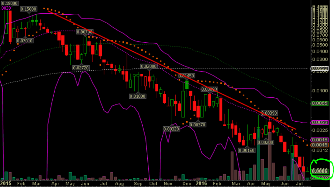 Epoxy (EPXY) aus charttechnischer Sicht 928465