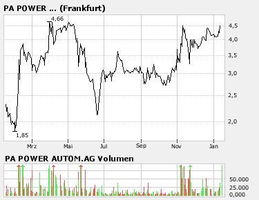 Auf zu neuen Ufern 77121