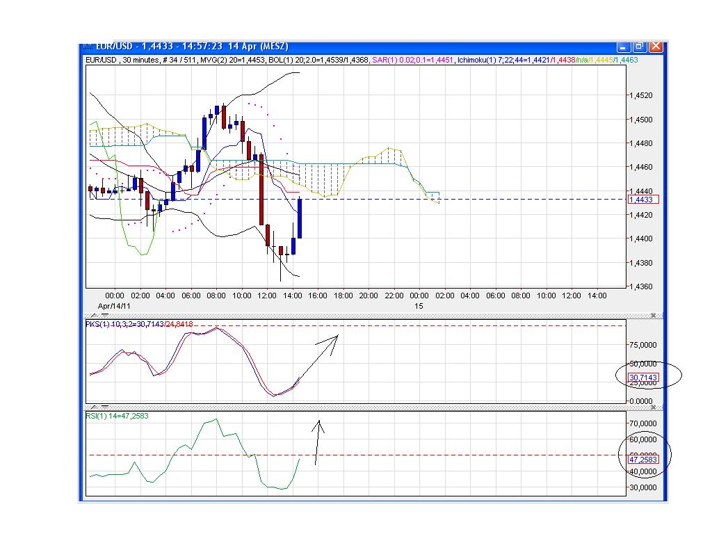 Der EUR/USD 2,0 Thread 395775