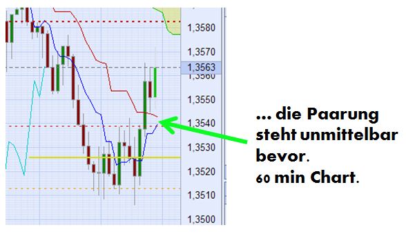 Der EUR/USD 2,0 Thread 380232