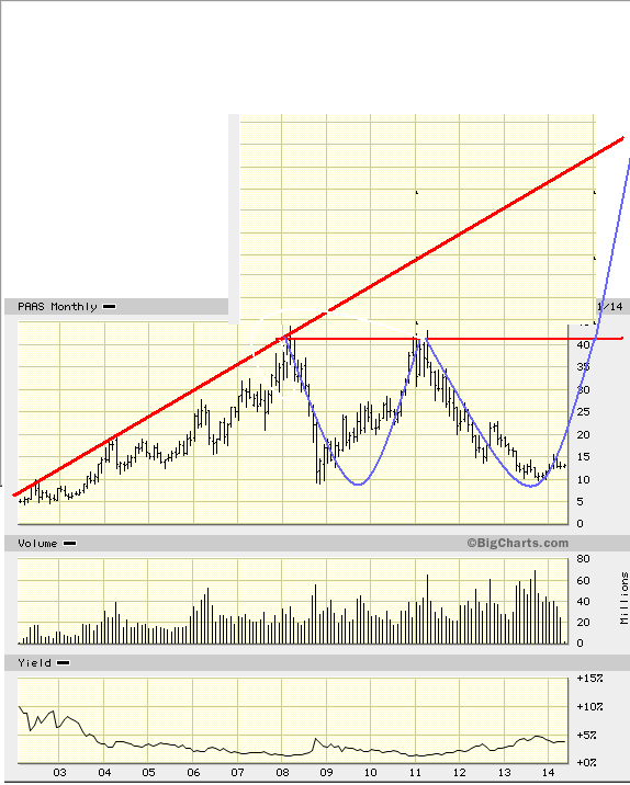 Freunde des Silbers 719820