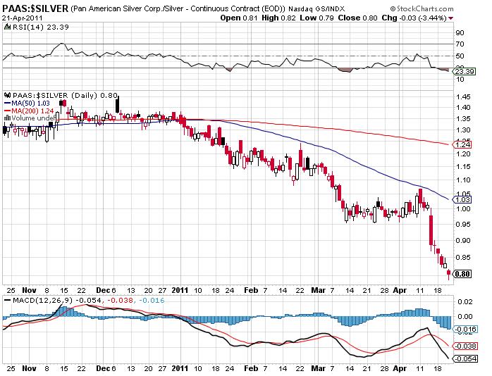 First Majestic Silver 397635