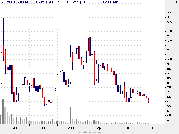 Wo sind die richtig guten Daytrader ? 2029