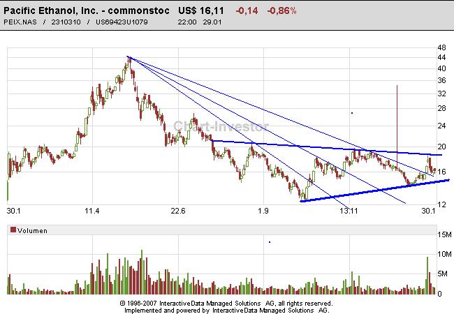 Pacific Ethanol 79909