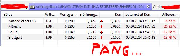 Ab hier geht ´s nach oben - Sunwin - Stevia 763353