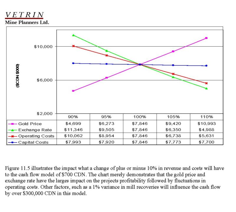 VG Gold ( ISIN: CA9182161021 ) 157603
