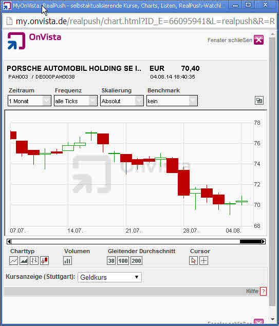Porsche: verblichener Ruhm ? 746236