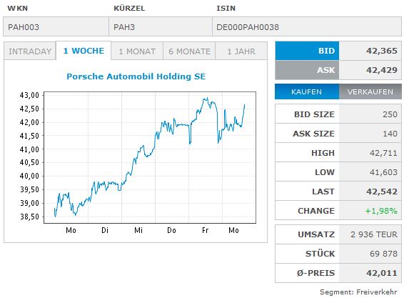 Porsche: verblichener Ruhm ? 873743