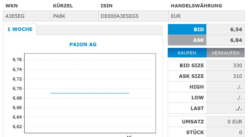 Paion: Daten / Fakten / Nachrichten / Meinungen 1367020