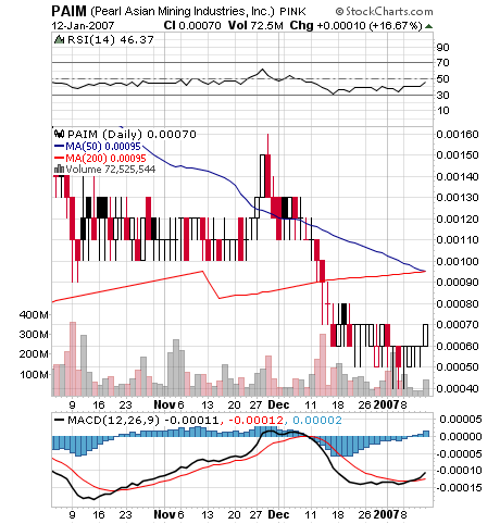 PEARL ASIAN nächster 10000%er? 76701