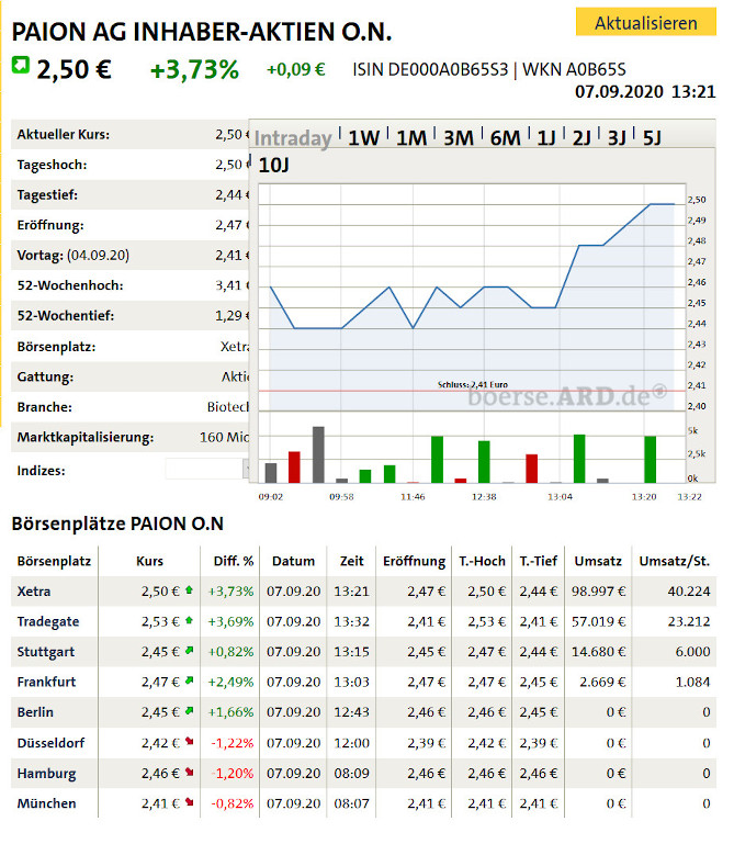Paion: Daten / Fakten / Nachrichten / Meinungen 1200144