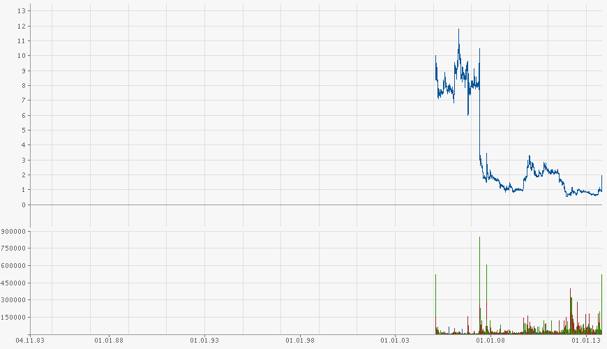 PAION Eine Fledermaus lernt wieder fliegen 660726