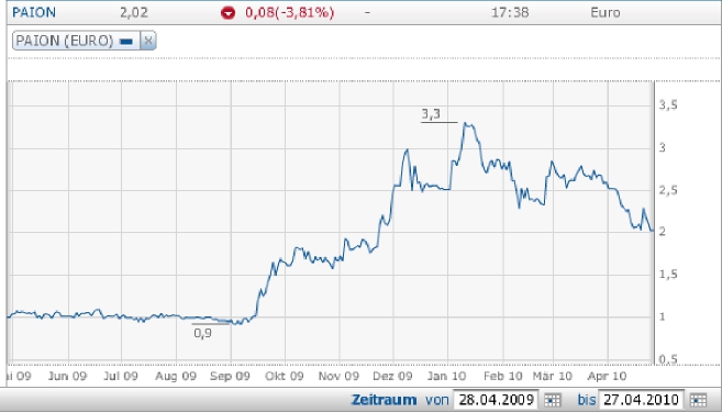 PAION Eine Fledermaus lernt wieder fliegen 315905