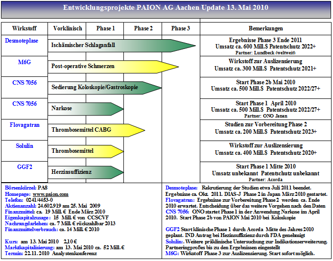 PAION Eine Fledermaus lernt wieder fliegen 320037