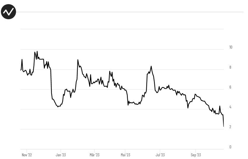 PAION Eine Fledermaus lernt wieder fliegen 1395113