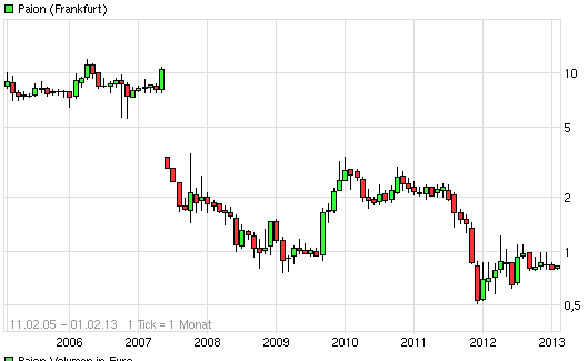 PAION Eine Fledermaus lernt wieder fliegen 574834