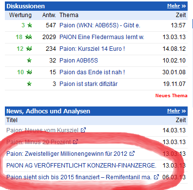 Paion (WKN: A0B65S) - Gibt es hier einen Rebound? 595705