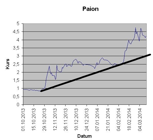 PAION Eine Fledermaus lernt wieder fliegen 704594