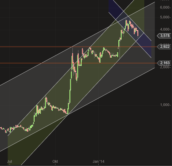 Hier geht es um PAION - sonst nichts 707328