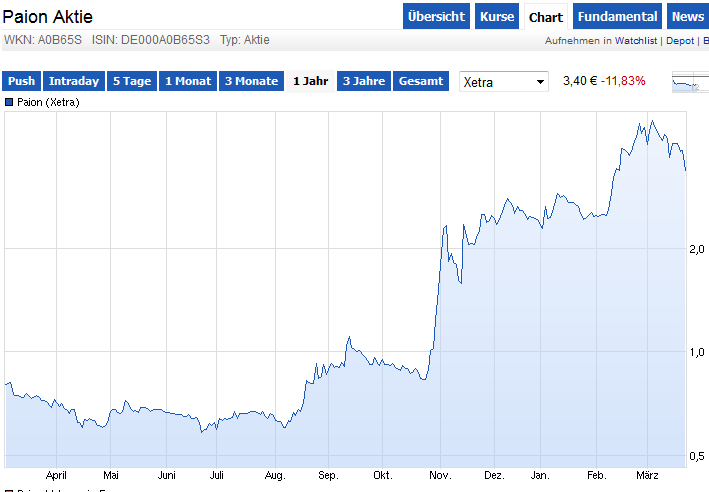 PAION Eine Fledermaus lernt wieder fliegen 707894