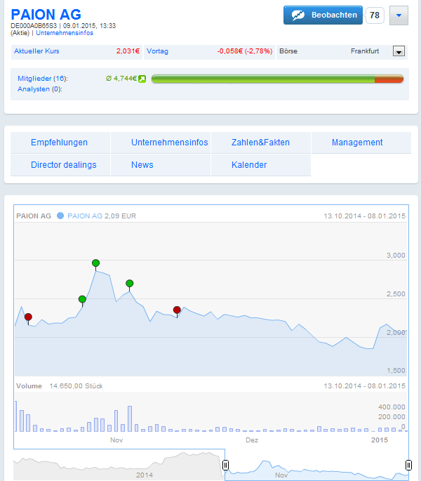PAION Die Fledermaus im Steigflug 788008