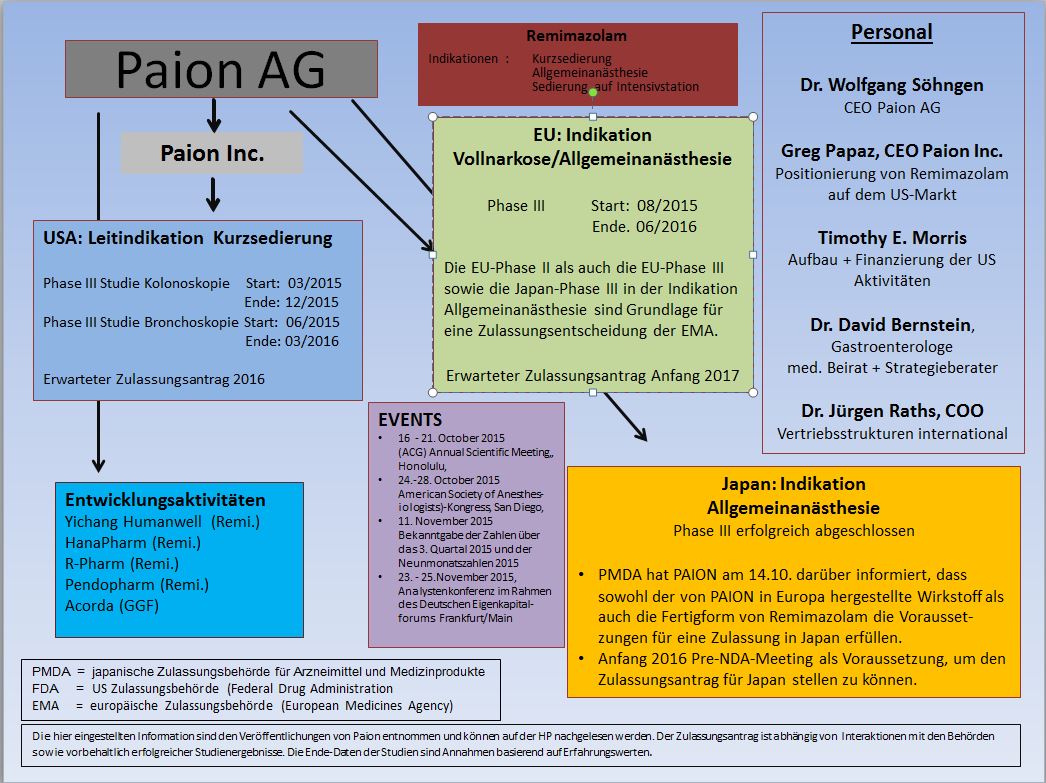 PAION Die Fledermaus im Steigflug 865866