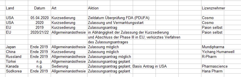 Paion: Daten / Fakten / Nachrichten / Meinungen 1127458