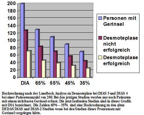 PAION Eine Fledermaus lernt wieder fliegen 303810