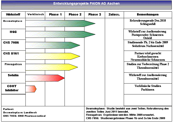 Cortex Pharmaceuticals Amex:COR 233456