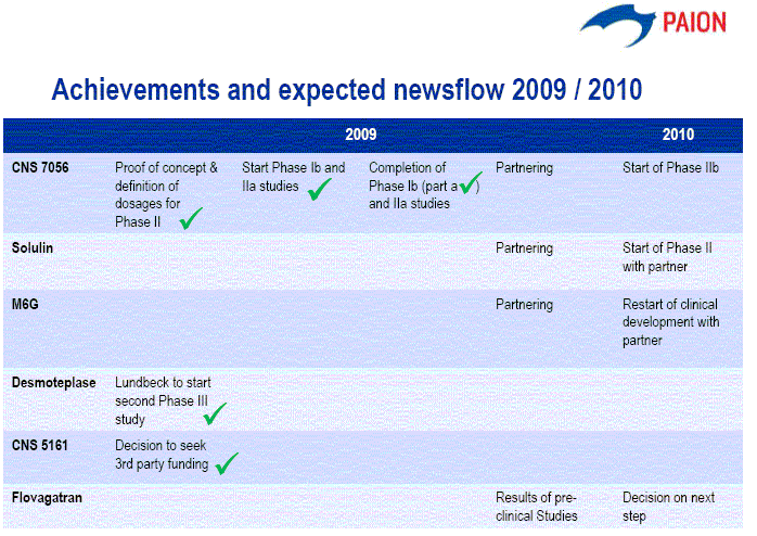 PAION Eine Fledermaus lernt wieder fliegen 250610
