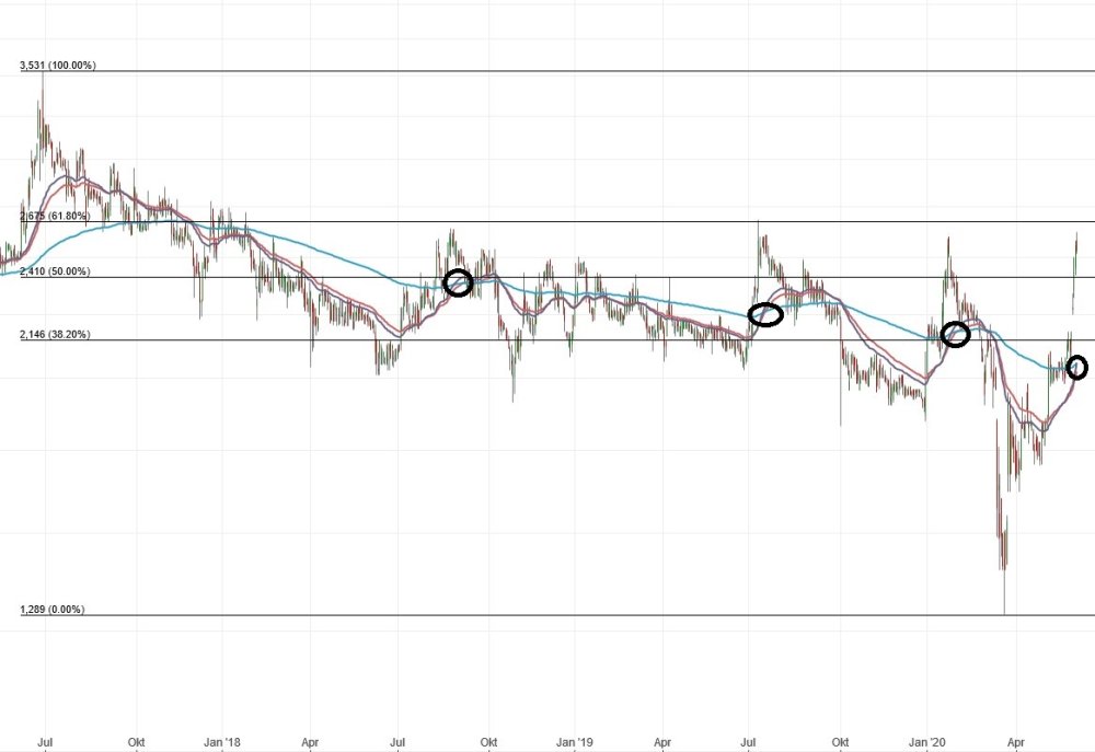 Paion: Daten / Fakten / Nachrichten / Meinungen 1183252