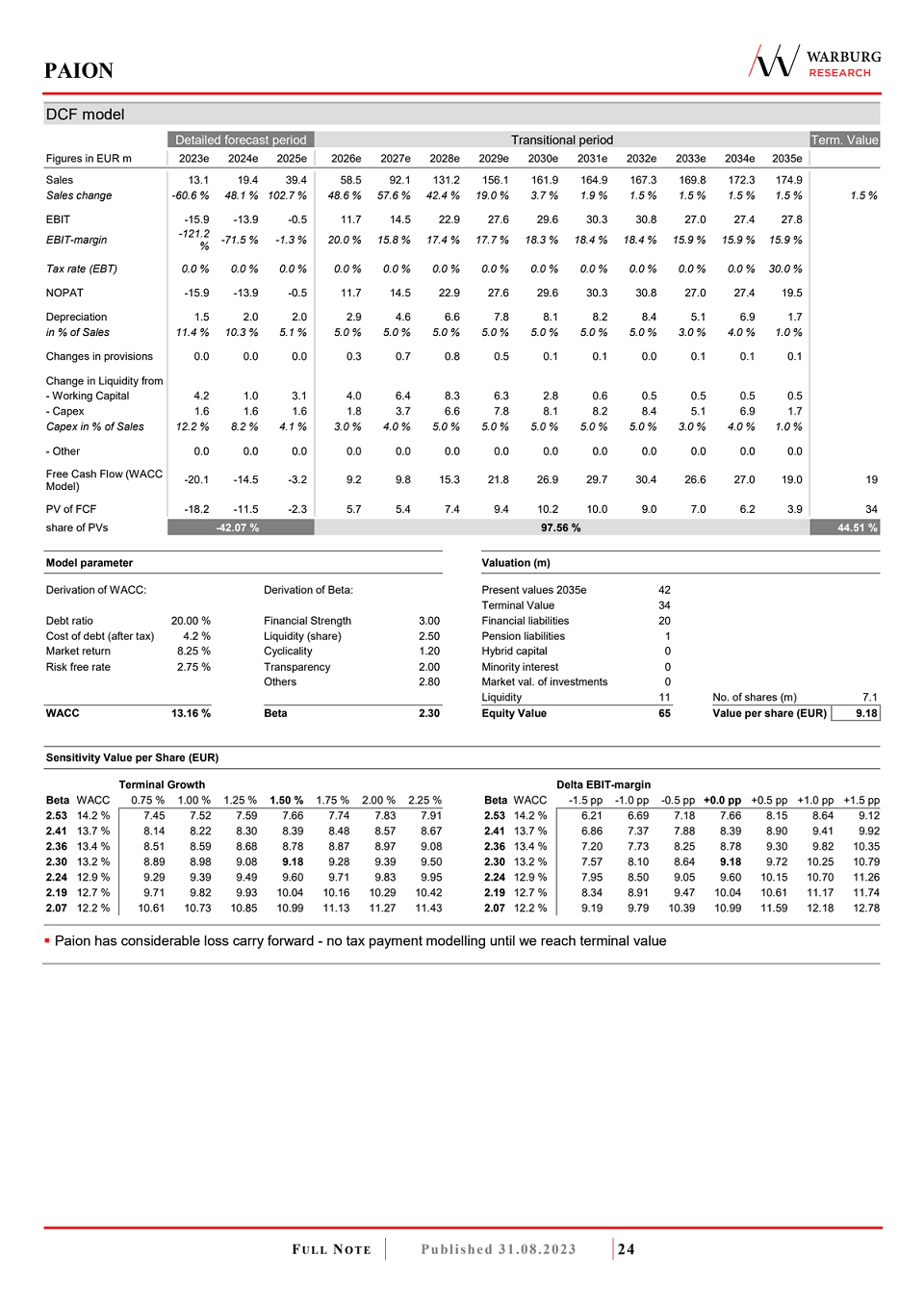 Paion: Daten / Fakten / Nachrichten / Meinungen 1390888