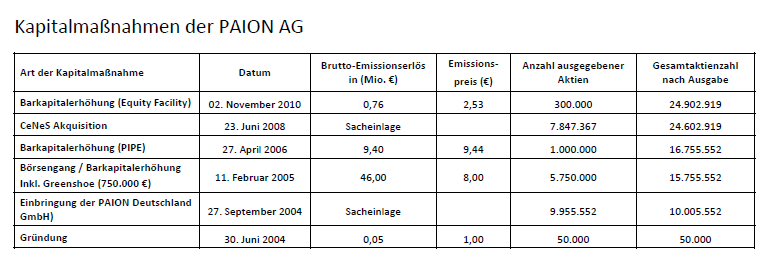 PAION Eine Fledermaus lernt wieder fliegen 356985