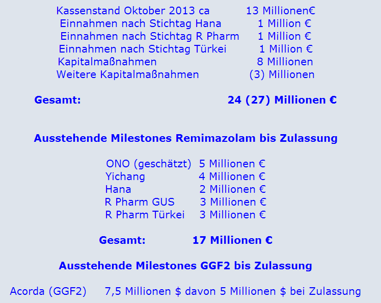 PAION Eine Fledermaus lernt wieder fliegen 682976