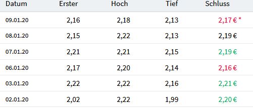 Paion: Daten / Fakten / Nachrichten / Meinungen 1152731