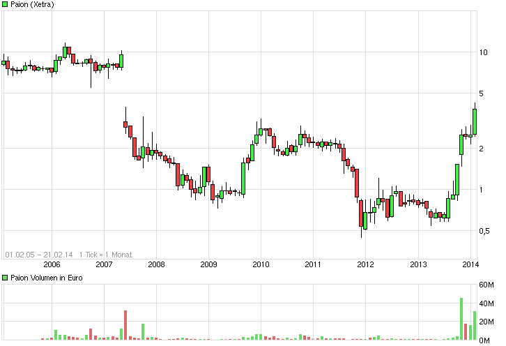 PAION Eine Fledermaus lernt wieder fliegen 697494