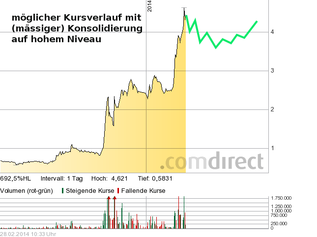 PAION Eine Fledermaus lernt wieder fliegen 699919