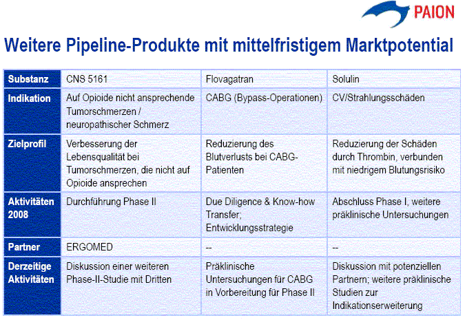 PAION Eine Fledermaus lernt wieder fliegen 239903