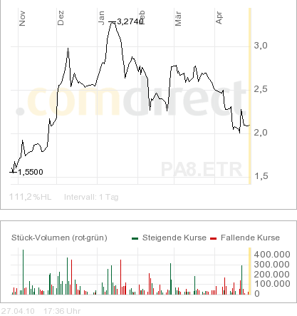 PAION Eine Fledermaus lernt wieder fliegen 316107