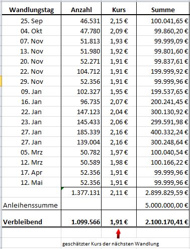 Paion: Daten / Fakten / Nachrichten / Meinungen 1177791