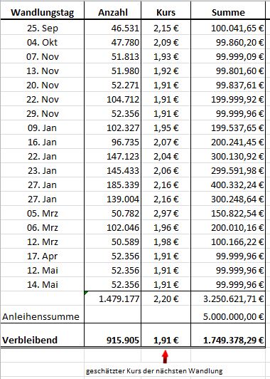 Paion: Daten / Fakten / Nachrichten / Meinungen 1178248