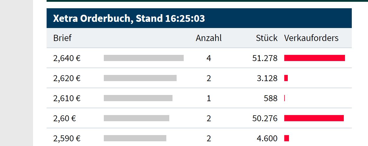 Paion: Daten / Fakten / Nachrichten / Meinungen 1199607